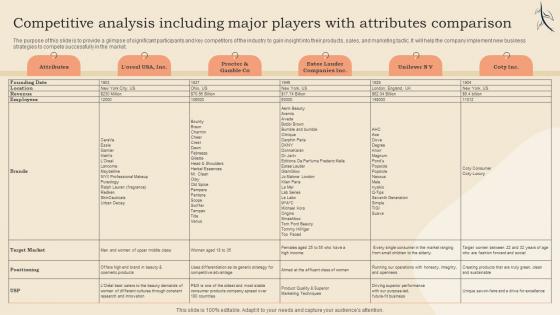 Competitive Analysis Including Major Players Comparison Cosmetic Shop Business Plan BP SS