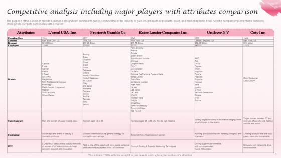 Competitive Analysis Including Major Players Cosmetic Industry Business Plan BP SS