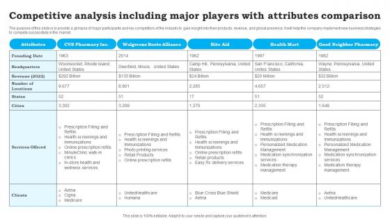 Competitive Analysis Including Major Players CVS Pharmacy Business Plan Sample BP SS