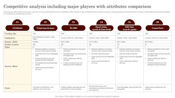 Competitive Analysis Including Major Players Specialty Liquor Store BP SS
