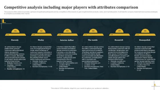 Competitive Analysis Including Major Players With Architecture Business Plan BP SS