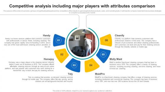 Competitive Analysis Including Major Players With Attributes Janitorial Service Business Plan BP SS