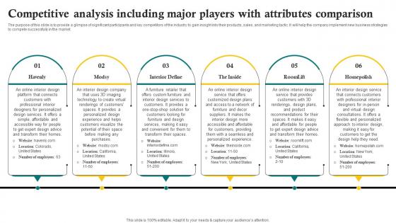 Competitive Analysis Including Major Players With Attributes Sustainable Interior Design BP SS