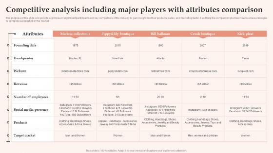 Competitive Analysis Including Major Players With Attributes Womens Clothing Boutique BP SS