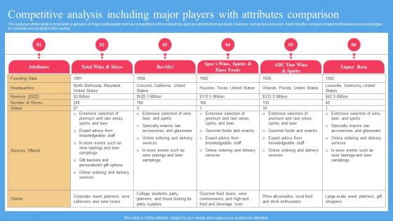 Competitive Analysis Including Major Players With Liquor Store Business Plan BP SS