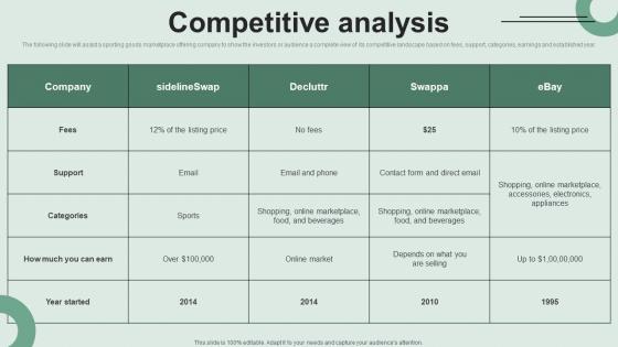 Competitive Analysis Investor Funding Elevator Pitch Deck
