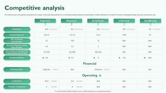 Competitive Analysis Investor Segment Funding Elevator Pitch Deck