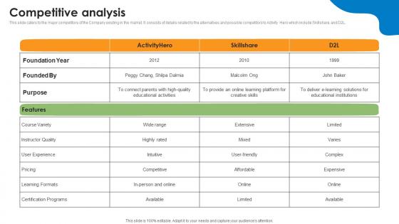 Competitive Analysis Kids Activities Listing Investor Funding Elevator Pitch Deck