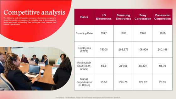 Competitive Analysis LG Electronics Investor Funding Elevator Pitch Deck
