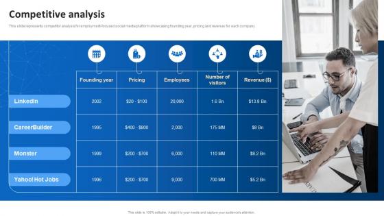 Competitive Analysis Linkedin Series B Investor Funding Elevator Pitch Deck