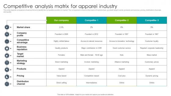 Competitive Analysis Matrix For Apparel Industry