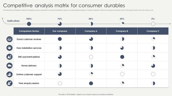 Competitive Analysis Matrix For Consumer Durables