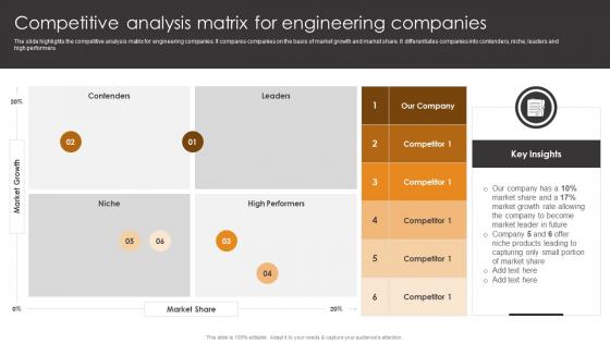 Competitive Analysis Matrix For Engineering Companies Engineering Company Competitive Analysis