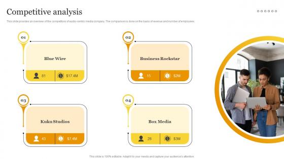 Competitive Analysis Media And Entertainment Industry Capital Funding Pitch Deck