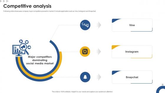Competitive Analysis Messaging App Capital Raising Pitch Deck