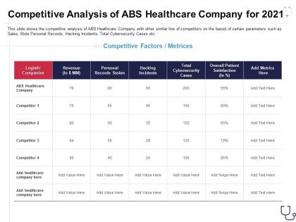 Competitive analysis of abs healthcare company for 2021 overcome the it security