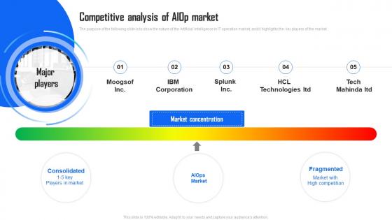 Competitive Analysis Of AIOp Market Industry Report AI Implementation In IT