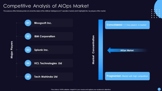 Competitive Analysis Of AIOps Market It Operations Management With Machine Learning