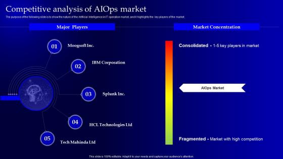 Competitive Analysis Of AIOps Market Operational Strategy For Machine Learning