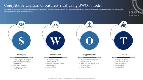 Competitive Analysis Of Business Rival Using SWOT Model Market Analysis Of Information Technology