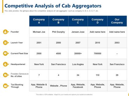 Competitive analysis of cab aggregators cab aggregator ppt icons