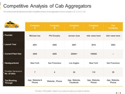 Competitive analysis of cab aggregators cab services investor funding elevator ppt mockup