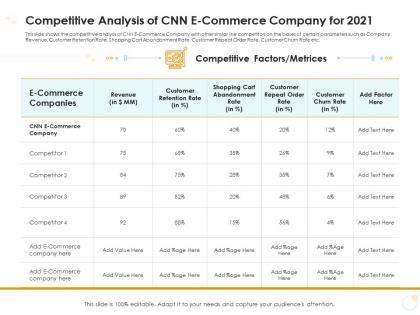 Competitive analysis of cnn e commerce company for 2021 case competition ppt icons