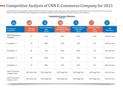 Competitive analysis of cnn ecommerce company for 2021 revenue ppt show