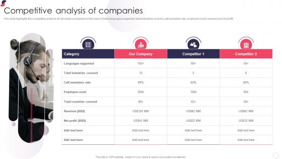 Competitive Analysis Of Companies Kpo Company Profile Ppt Slides Graphics Tutorials