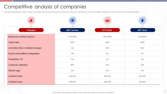 Competitive Analysis Of Companies Smart Security Systems Company Profile Ppt Show Graphic Tips