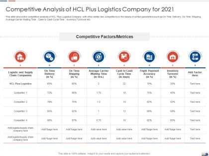 Competitive analysis of hcl strategies create good proposition logistic company ppt icon