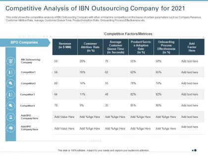 Competitive analysis of ibn outsourcing company for 2021 ppt portfolio visuals