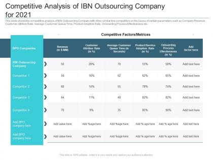Competitive analysis of ibn outsourcing company for 2021 reasons high customer attrition rate