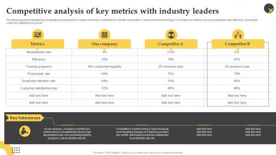Competitive Analysis Of Key Metrics With Industry Effective Employee Performance Management Framework