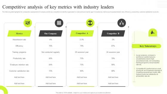 Competitive Analysis Of Key Metrics With Industry Leaders Traditional VS New Performance