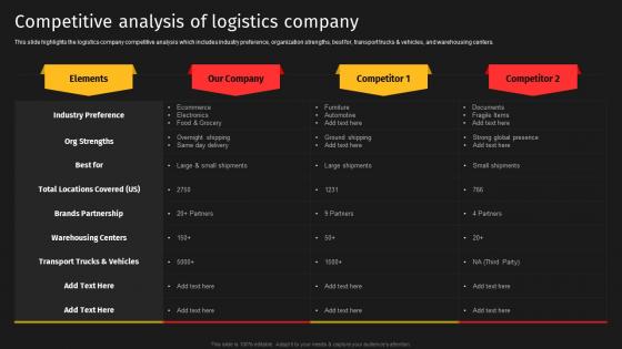 Competitive Analysis Of Logistics Company Courier Delivery Services Company Profile Ppt Slides