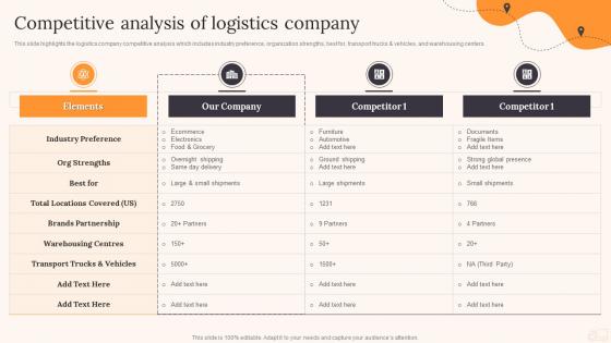 Competitive Analysis Of Logistics Company Parcel Delivery Company Profile Ppt Demonstration