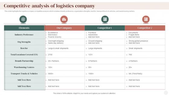 Competitive Analysis Of Logistics Company Supply Chain Company Profile Ppt Formats