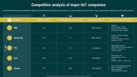 Competitive Analysis Of Major IIoT Companies Navigating The Industrial IoT Market