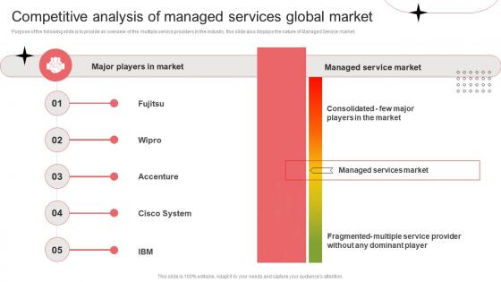 Competitive Analysis Of Managed Services Global Market Device Pricing Model For Managed