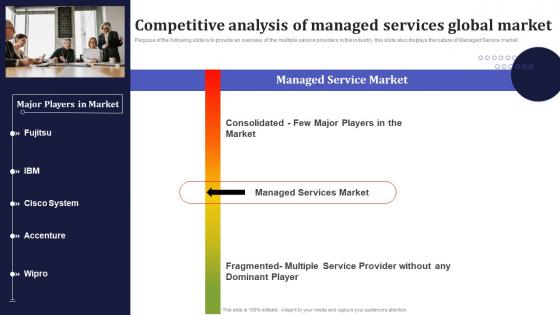 Competitive Analysis Of Managed Services Global Market Information Technology MSPS