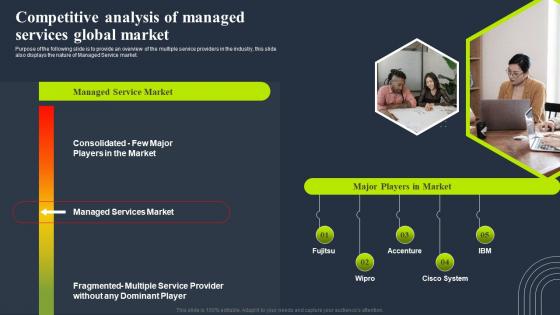 Competitive analysis of managed services tiered pricing model for managed service