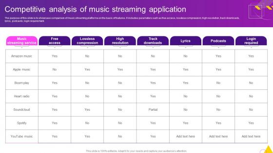 Competitive Analysis Of Music Streaming Application