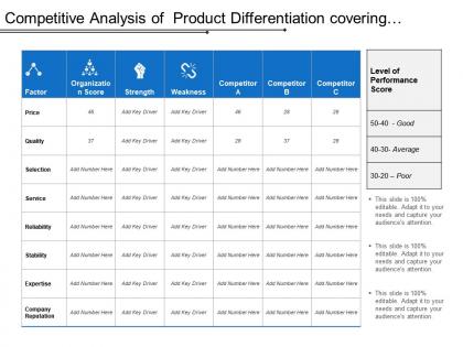 Competitive analysis of product differentiation covering factor of price quality service and selection