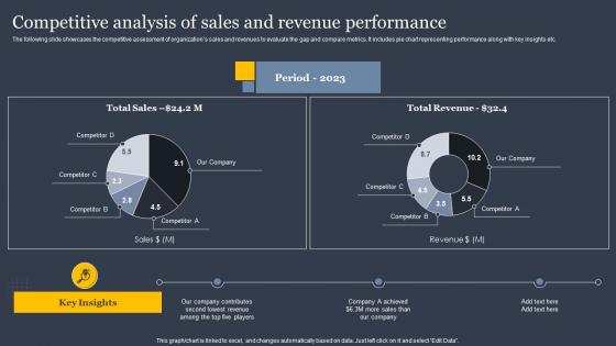 Competitive Analysis Of Sales And Revenue Implementing Sales Risk Mitigation Planning
