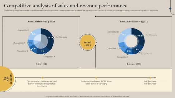 Competitive Analysis Of Sales And Revenue Performance Executing Sales Risks Assessment To Boost