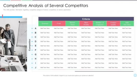 Competitive analysis of several business strategy best practice tools and templates set 1