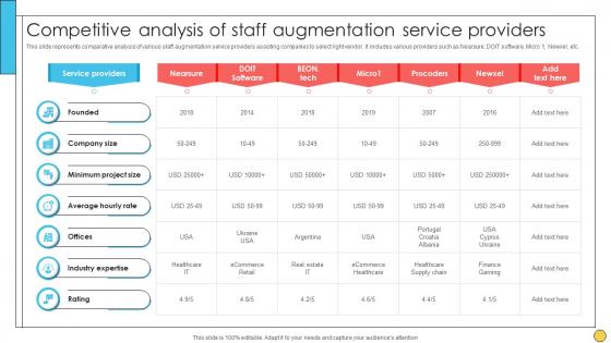 Competitive Analysis Of Staff Augmentation Service Providers