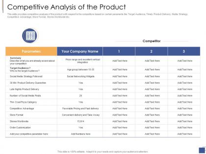 Competitive analysis of the product investment generate funds private companies ppt elements