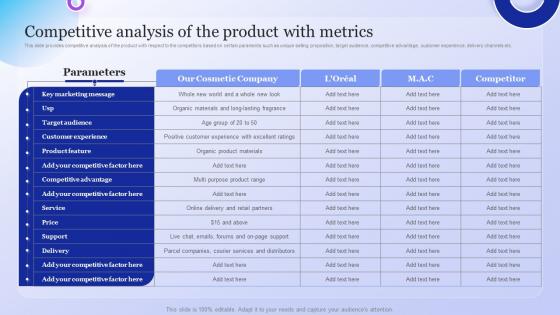 Competitive Analysis Of The Product With Metrics Company Overview With Detailed Business Model